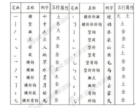 謝 五行|谢字的五行分析、笔画数、含义寓意